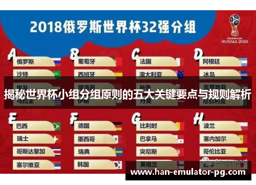 揭秘世界杯小组分组原则的五大关键要点与规则解析