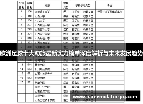 欧洲足球十大劲旅最新实力榜单深度解析与未来发展趋势