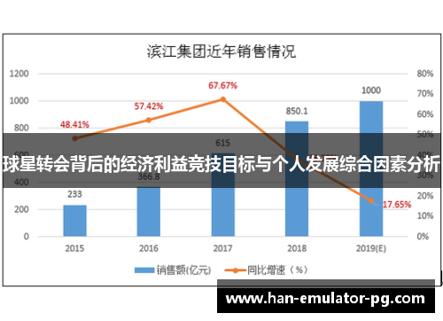 球星转会背后的经济利益竞技目标与个人发展综合因素分析