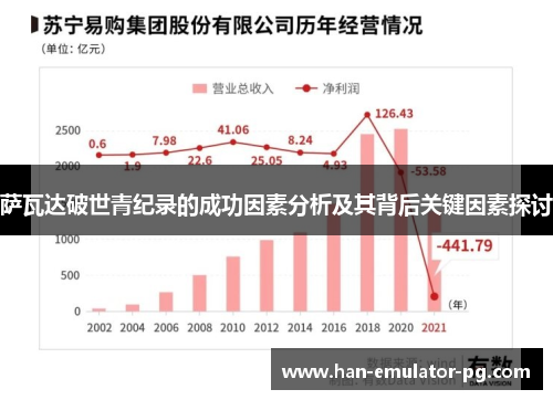 萨瓦达破世青纪录的成功因素分析及其背后关键因素探讨