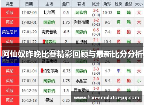 阿仙奴昨晚比赛精彩回顾与最新比分分析 阿仙奴昨晚比赛精彩回顾与最新比分分析