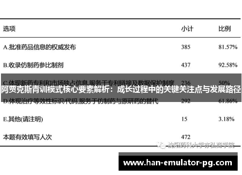 阿贾克斯青训模式核心要素解析:成长过程中的关键关注点与发展路径 阿贾克斯青训模式核心要素解析:成长过程中的关键关注点与发展路径