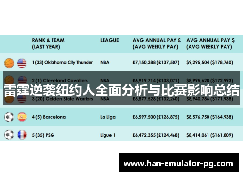 雷霆逆袭纽约人全面分析与比赛影响总结 雷霆逆袭纽约人全面分析与比赛影响总结
