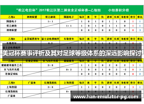 美冠杯赛事评析及其对足球等级体系的深远影响探讨 美冠杯赛事评析及其对足球等级体系的深远影响探讨