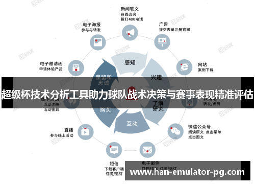 超级杯技术分析工具助力球队战术决策与赛事表现精准评估 超级杯技术分析工具助力球队战术决策与赛事表现精准评估
