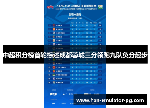 中超积分榜首轮综述成都蓉城三分领跑九队负分起步 中超积分榜首轮综述成都蓉城三分领跑九队负分起步